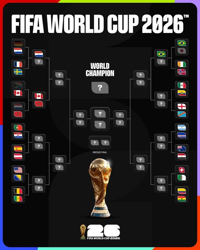 El cuadro completo del Mundial 2026