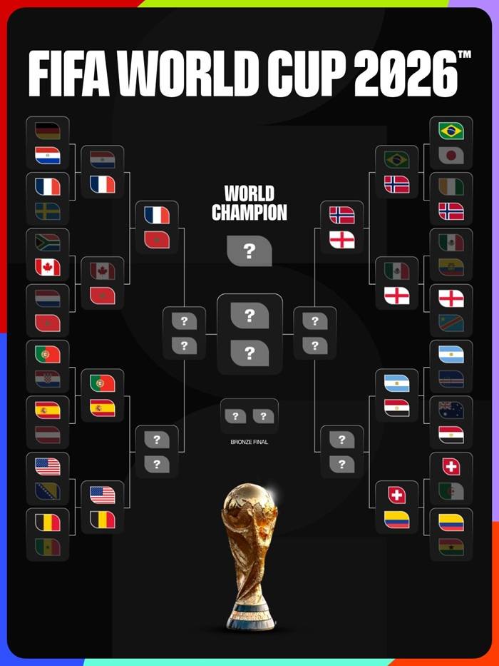 El cuadro del Mundial 2026