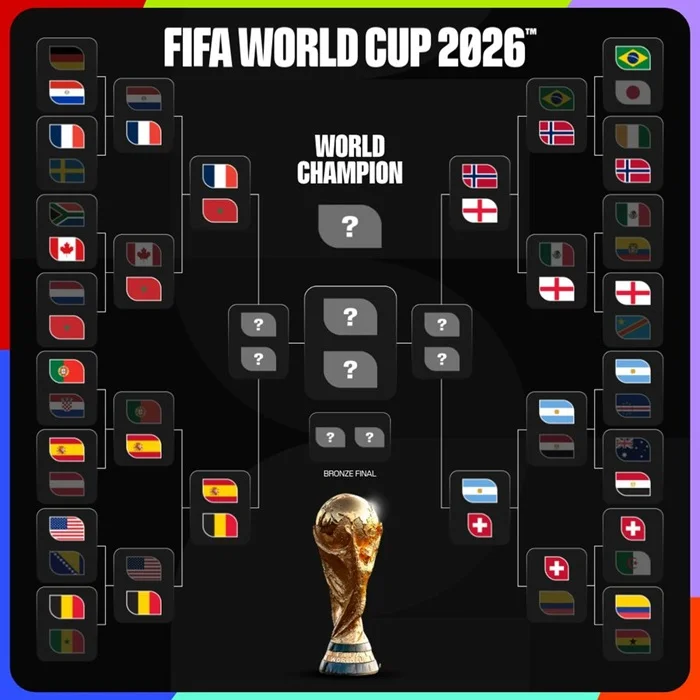 Cuadro del Mundial 2026