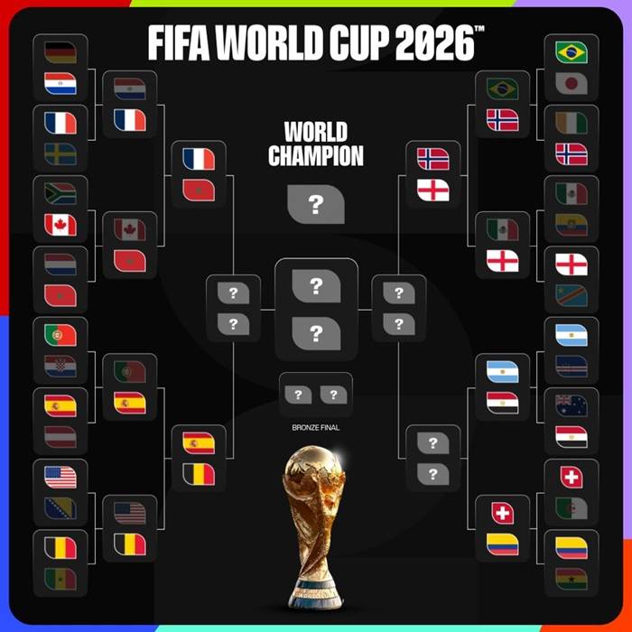 El cuadro del Mundial 2026