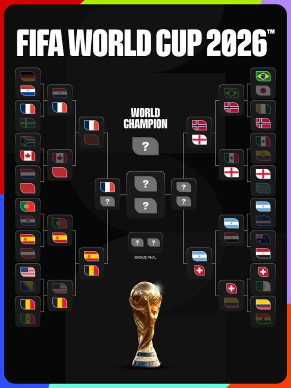 El cuadro del Mundial 2026