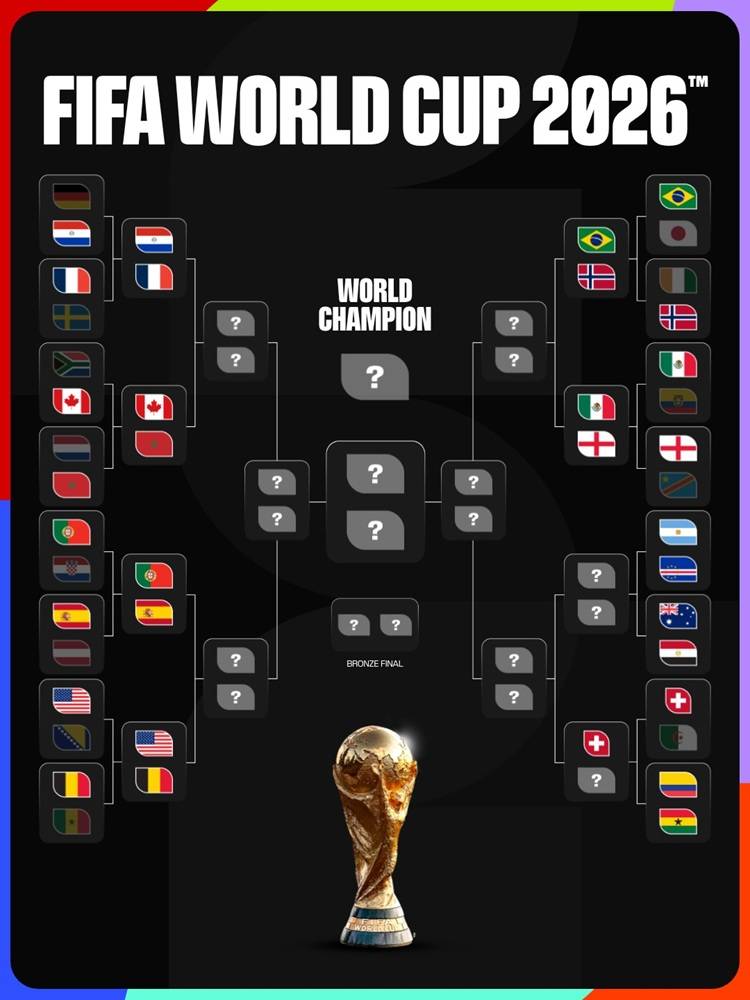 Cuadro del Mundial 2026