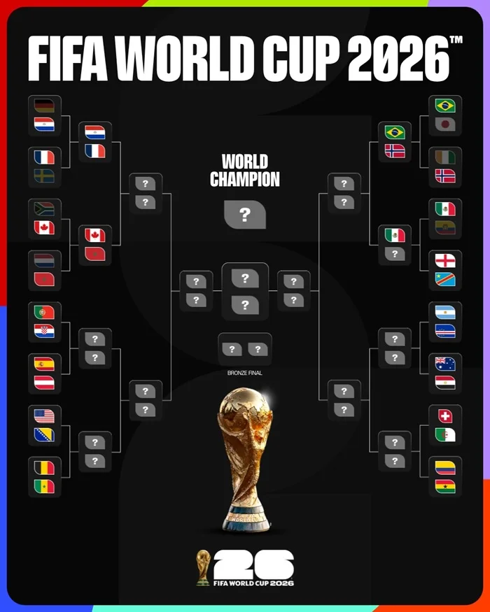 Con tres cruces confirmados en octavos: Revisa el cuadro completo del Mundial 2026